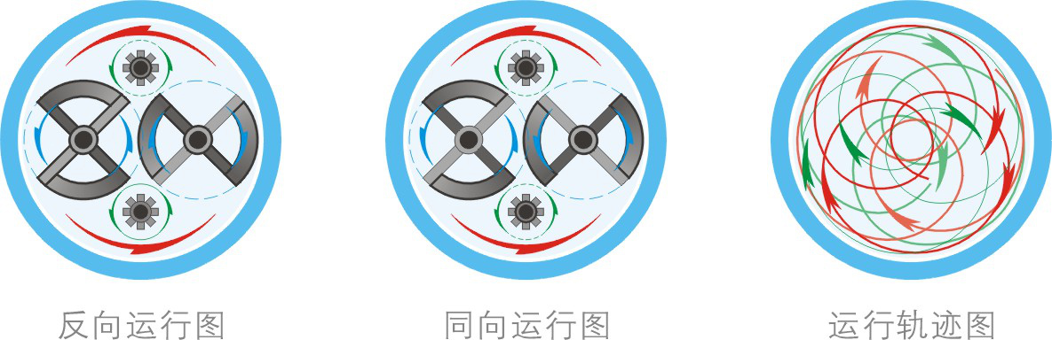 湖南麥克斯攪拌捏合設(shè)備有限公司,湘潭攪拌混合設(shè)備生產(chǎn)銷(xiāo)售,湘潭立式捏合機(jī)生產(chǎn)銷(xiāo)售 湖南麥克斯攪拌捏合設(shè)備有限公司,湘潭攪拌混合設(shè)備生產(chǎn)銷(xiāo)售,湘潭立式捏合機(jī)生產(chǎn)銷(xiāo)售